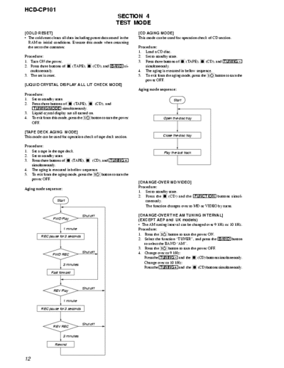 Sony HCD-CP101 Service Manual